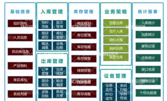 【產(chǎn)品動(dòng)態(tài)】科捷機(jī)器人智能化軟件升級(jí)，開(kāi)啟輪胎智能化生產(chǎn)新高度！